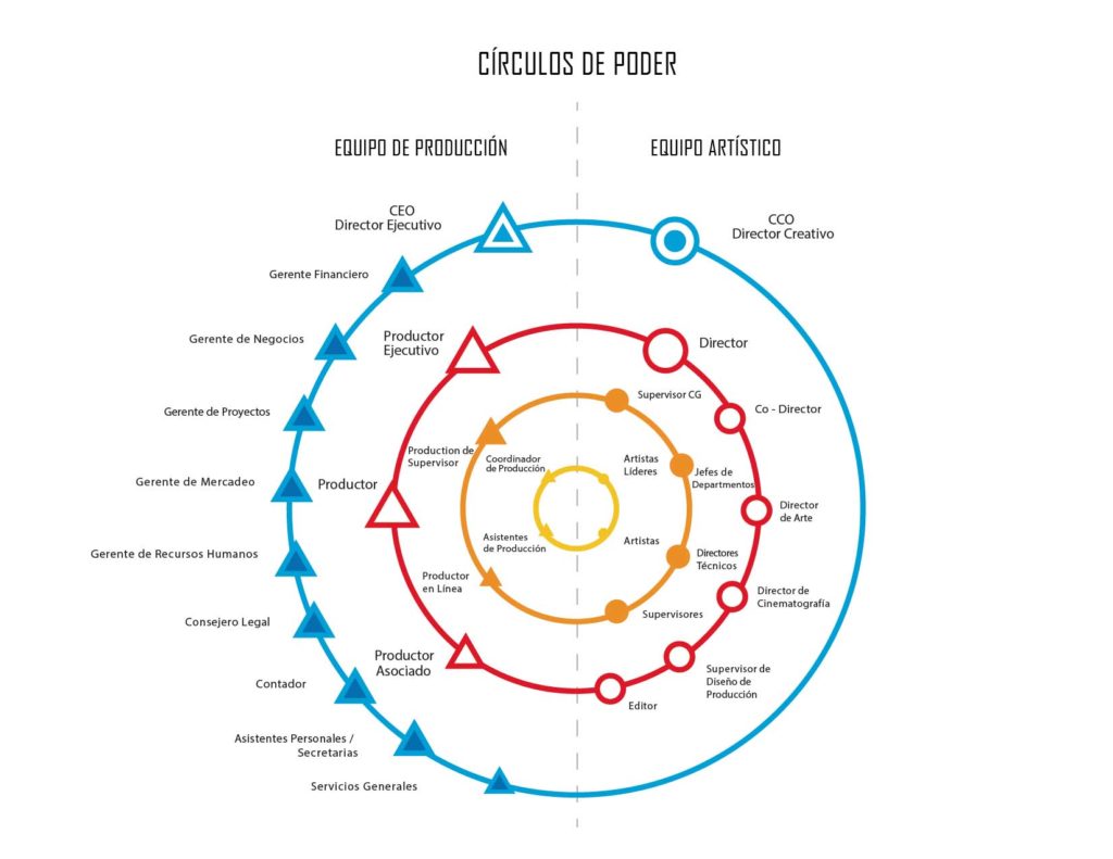 Círculos-de-Poder-Puestos-Película-Animada-México